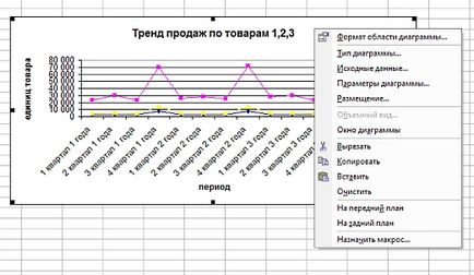 Hogyan kell felhívni a grafikon excel 1 (Excel) Hogyan kell felhívni a grafikon az Excel 1