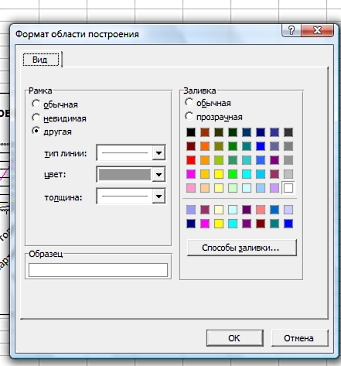 Hogyan kell felhívni a grafikon excel 1 (grafikon) Hogyan kell felhívni a grafikon az Excel 1