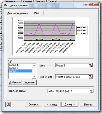 Hogyan kell felhívni a grafikon excel 1 (Excel) Hogyan kell felhívni a grafikon az Excel 1