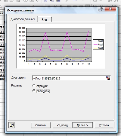 Hogyan kell felhívni a grafikon excel 1 (grafikon) Hogyan kell felhívni a grafikon az Excel 1