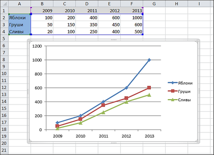 Hogyan kell felhívni a grafikon az Excel, grafikonok Excel 2010 és 2007 (ami a táblázatot) Hogyan kell felhívni a grafikon az Excel, grafikonok Excel 2010 és 2007
