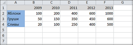 Hogyan kell felhívni a grafikon az Excel, grafikonok Excel 2010 és 2007 (ami a táblázatot) Hogyan kell felhívni a grafikon az Excel, grafikonok Excel 2010 és 2007