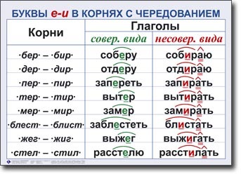 Hogyan lehet megkerülni írásban vagy gyűjtő szabály (jobbra) Hogyan lehet megkerülni írásban vagy gyűjtő minden szabályt