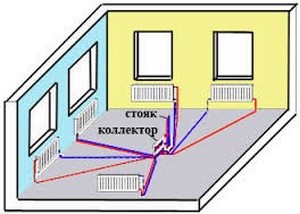 Hogyan kell telepíteni a fűtési rendszert egy magánlakás