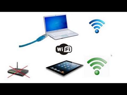 Hogyan osztja a aypada 2 Internet wi-fi