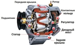 Hogyan készítsünk egy elektromos generátor saját kezűleg, hogy megértsék részletesen