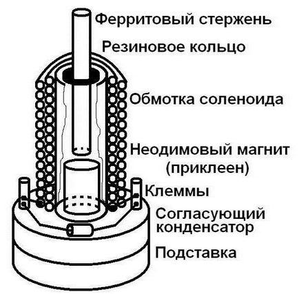 Hogyan készítsünk egy magnetostriktív átalakító kezüket leírás rendszer és ajánlások