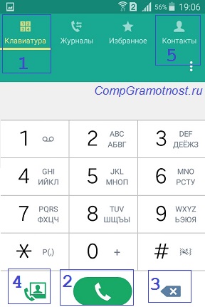 Hogyan készítsünk egy hívás android és egy hívás fogadásához (android) Hogyan készítsünk egy hívás android és egy hívás fogadásához