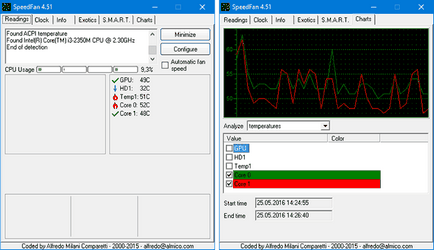 Honnan tudod, hogy a processzor hőmérséklete (a Windows asztalon) Honnan tudod, hogy a processzor hőmérséklete