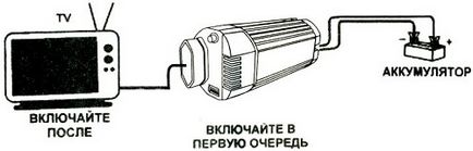 Hogyan válasszuk ki az inverter a jármű főbb paramétereit, a különbségeket, árnyalatok kiválasztása (motor inverterek) Hogyan válasszuk ki az inverter a jármű főbb paramétereit, a különbségeket, árnyalatok kiválasztása