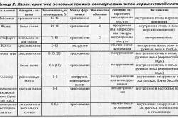 Hogyan tegyük egy kötényt a csempe a konyhában kezével előkészítő munka és a bélés (kéz) Hogyan tegyük egy kötényt a csempe a konyhában kezével előkészítő munka és a bélés