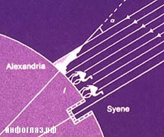 Amikor megtudta, hogy a Föld gömbölyű infoglaz