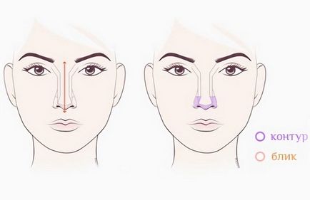 Javítás az arc smink segítségével mit és hogyan kell csinálni