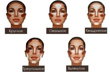 Javítás az arc smink segítségével mit és hogyan kell csinálni