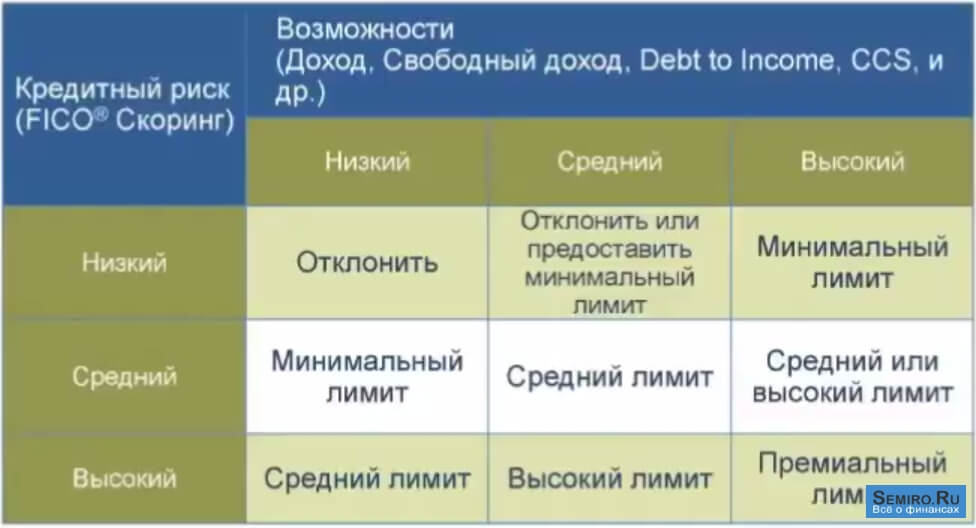 Hitelbírálati felhasználásra bankok és a kibocsátó MPI kredit (scoring) Használata hitelbírálat nyújtott hitelek a bankok és az MPI-k