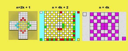Bűvös négyzet (mágikus négyzet)