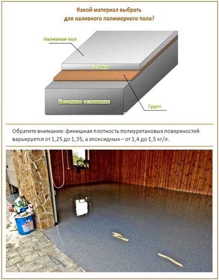 Önterülő poliuretán padlók szól padló poliuretán alapú (ömlesztett) Önterülő poliuretán padlók szól padló poliuretán bázisú