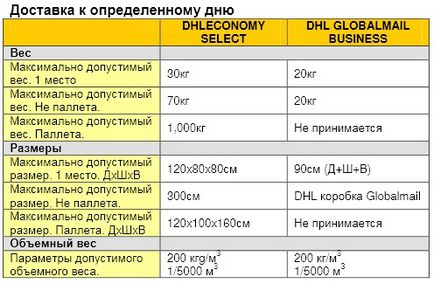 Áttekintés DHL Express - expressz szállítás DHL - a Shopaholic