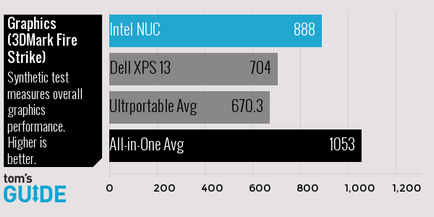 Felülvizsgálata egy mini-PC az Intel NUC, felülvizsgálat és teszt