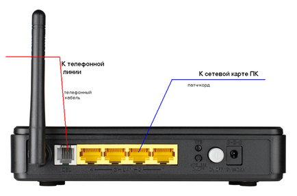Router D Link DSL-2640u tanulságot SIS (a Router D Link DSL-2640u tanulságai ICU