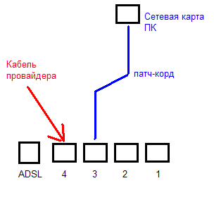 Router Sagemcom lépés tuning teáskanna