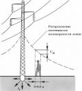 A lépésfeszültség (áramütés kapcsolattartó) lépésfeszültség