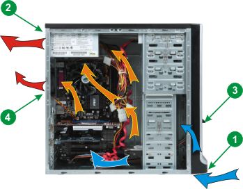 számítógépes hűtés - szellőzőrendszer, hogy melyik irányba kell forogni hűtő