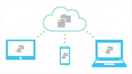 SkyDrive - ez windows SkyDrive (SkyDrive) SkyDrive - ez windows SkyDrive