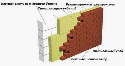 A becslés az építési házak hab blokkok számítása falak, alapítvány és a tető; projekt ára