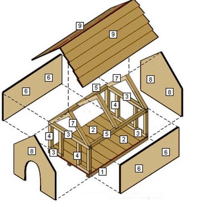 Kennel fa építési lépésről lépésre