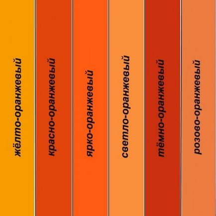 A kombináció a narancssárga ruhát - tippeket kombinációja narancssárga más színekkel