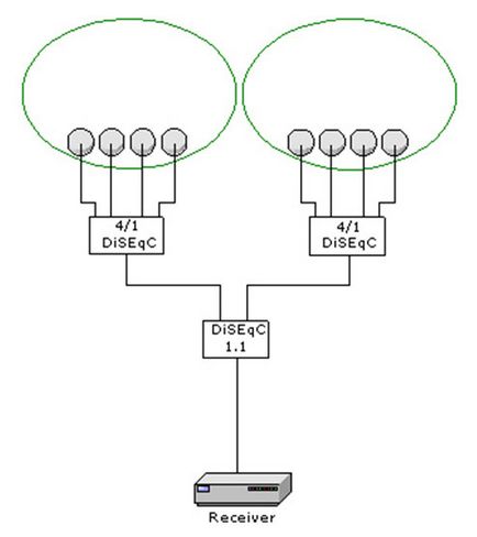 Kapcsolási rajzok DiSEqC kapcsolók, konfiguráció (kapcsolat) DiSEqC