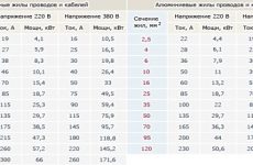 Intelligens ház saját kezűleg a berendezések, rendszerek, áramkörök, hogy hogyan lehet