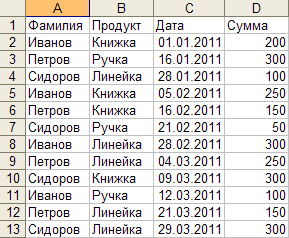1. lecke - egy összefoglaló táblázat az Excel, supasoft (konszolidált) 1. lecke - összefoglaló táblázatot az Excel, supasoft