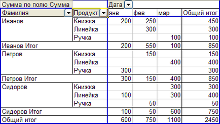 1. lecke - egy összefoglaló táblázat az Excel, supasoft (Excel) 1. lecke - összefoglaló táblázatot az Excel, supasoft