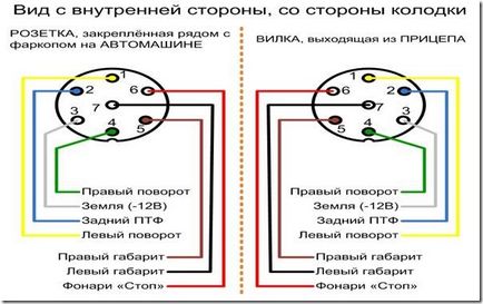 Telepítse a vonóhorog a kezüket 1 (vonóhorog) Telepítse a vonóhorog a kezüket 1