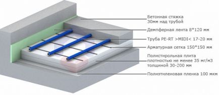 Melegítő a padló meg a kezét, épület portál (lehet fektetni száraz) Melegítő a padló meg a kezét, épület portál