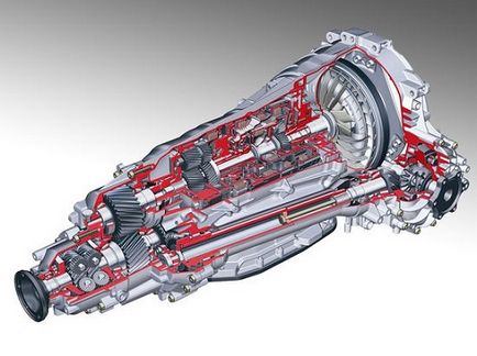 CVT robot vagy automata sebességváltó előnyeiről és hátrányairól minden típusú gép - hogyan működik a avtoportale (profik) CVT robot vagy automata sebességváltó előnyeiről és hátrányairól minden típusú gép -, hogyan működik a avtoportale