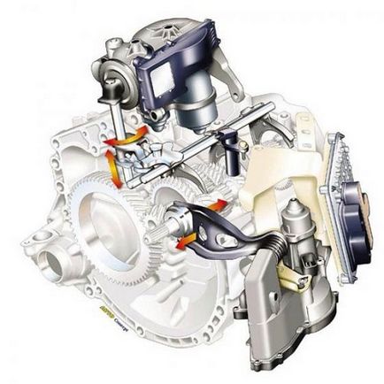 CVT robot vagy automata sebességváltó előnyeiről és hátrányairól minden típusú gép - hogyan működik a avtoportale (CVT) CVT robot vagy automata sebességváltó előnyeiről és hátrányairól minden típusú gép -, hogyan működik a avtoportale