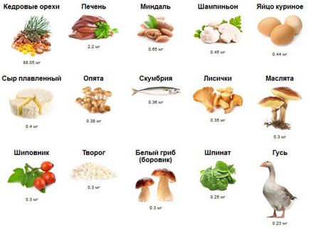 B-vitaminok A sampon a haj, hogyan kell hozzáadni (vitaminok) B-vitaminok A sampon a haj, hogyan kell hozzáadni