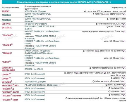 B2-vitamin (riboflavin) szerepe a szervezetben, amelyben a termék tartalmaz a napi szükséglet (riboflavin) B2-vitamin (riboflavin) szerepe a szervezetben, amelyben a termék tartalmaz a napi szükséglet