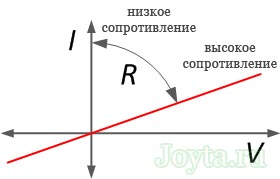 Ohm törvény részáramkörnek