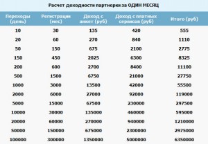 Kereset a társkereső oldalak (társkereső oldalakon, hogy az) Kereset a társkereső oldalak