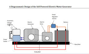 Üzemanyag nélkül generátorok saját kezűleg