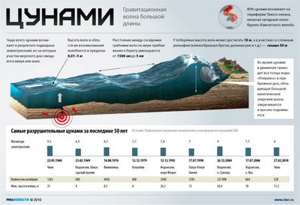 Mi van tsunam Mi van tsunam