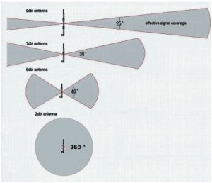 WiFi antenna kezét