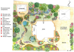 Hogyan tervezzünk egy kert helyén