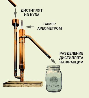 Hogyan készítsünk egy második alkalommal Hogyan készítsünk egy második alkalommal