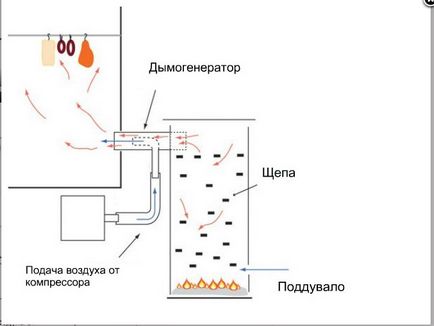 Elektrokoptilnya saját kezűleg