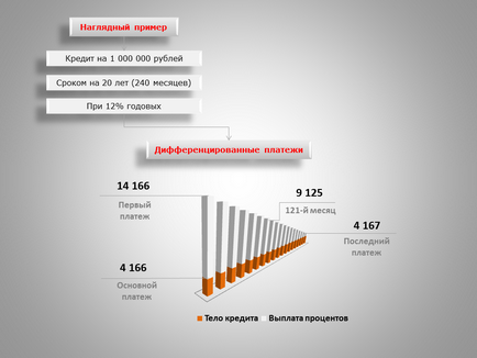 Mi differenciált törlesztő